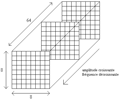 Matrice tridimentionelle